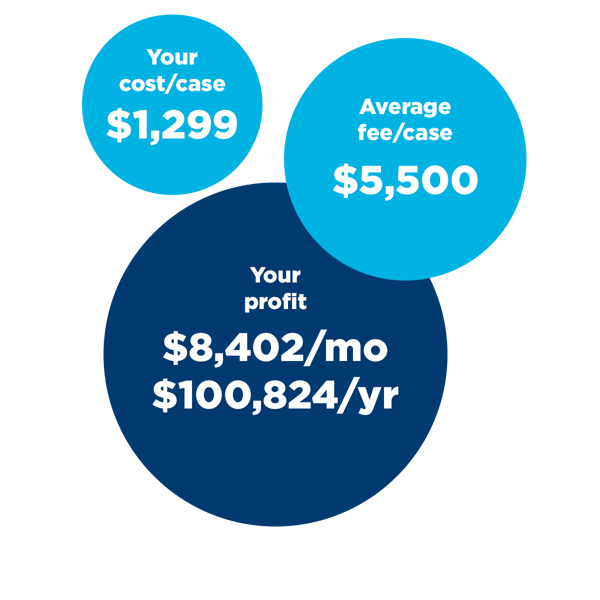 profitability png2 profitability png2